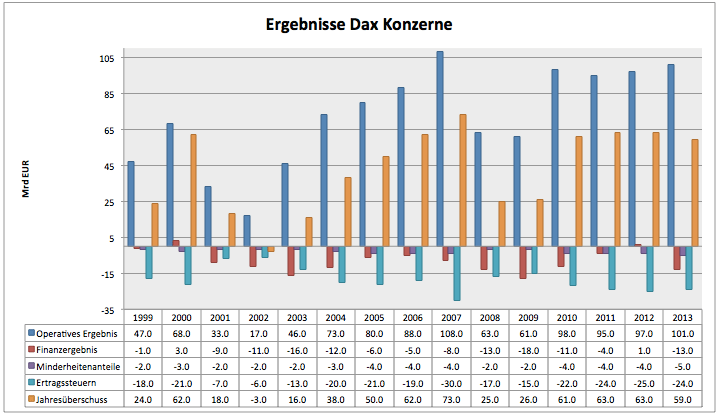 Lohnsteuertabelle: Steuerklassen & Einkommensteuer.